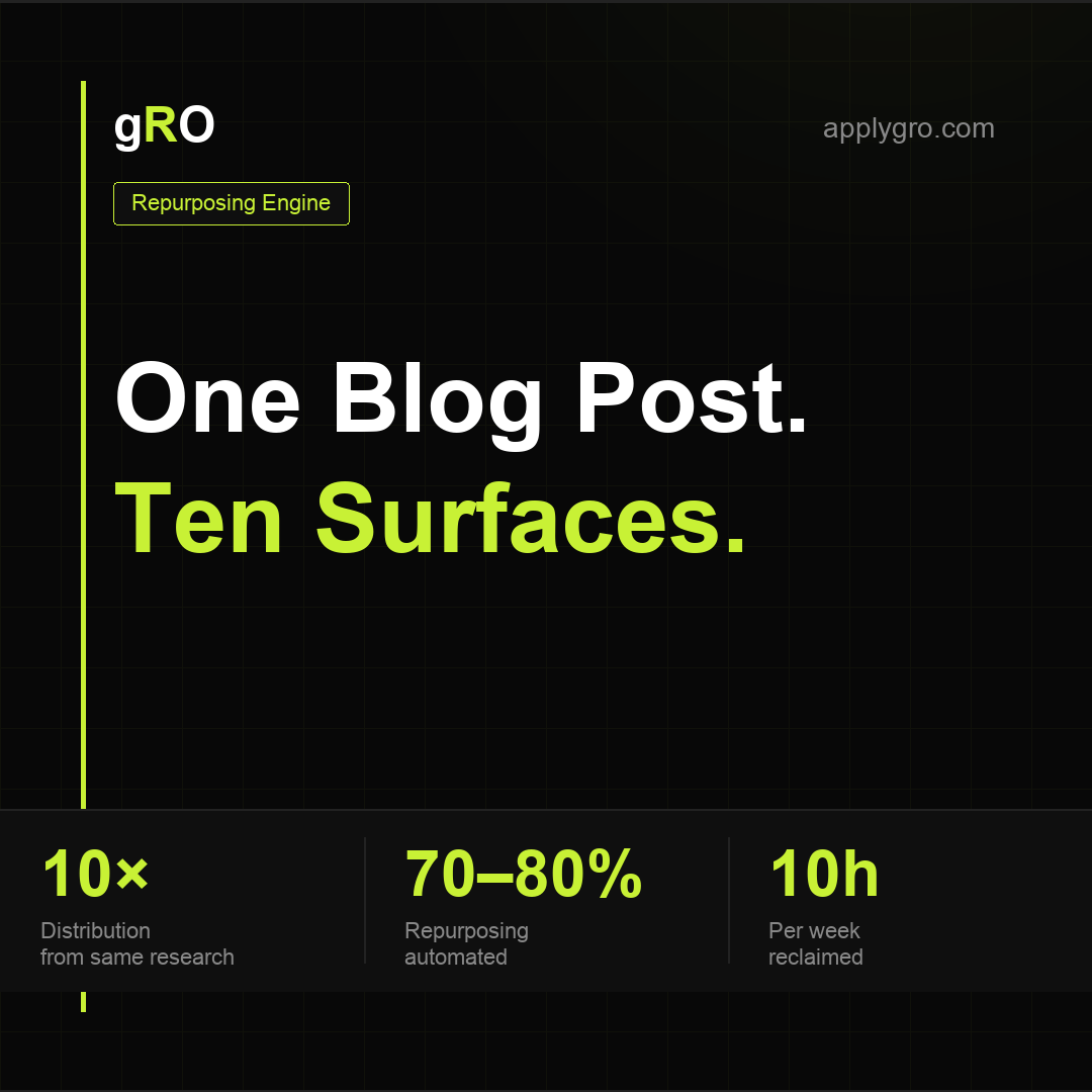 One Blog Post. Ten Surfaces.