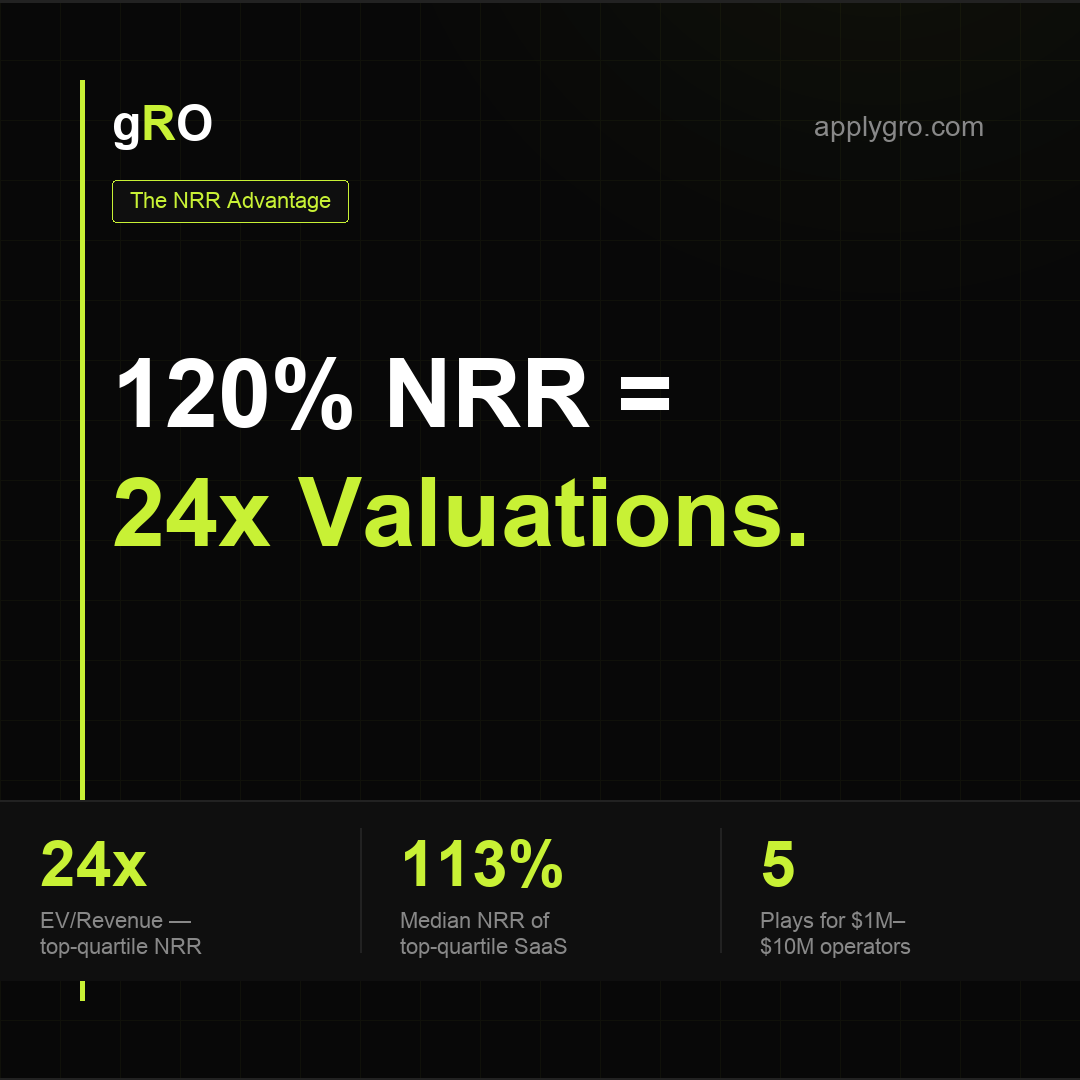 How 120% NRR SaaS Companies Get 24x Valuations.